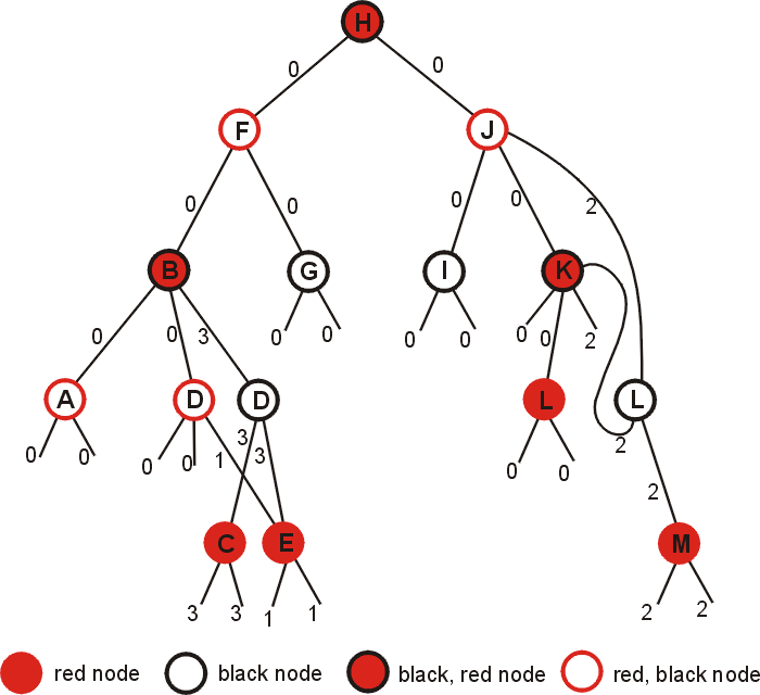 rb-tree-search-1