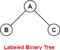 Labeled-Binary-Tree-1