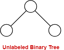 Unlabeled-Binary-Tree