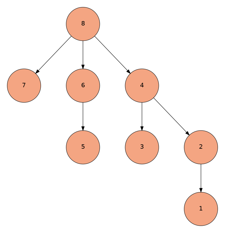 Fewnick tree structure