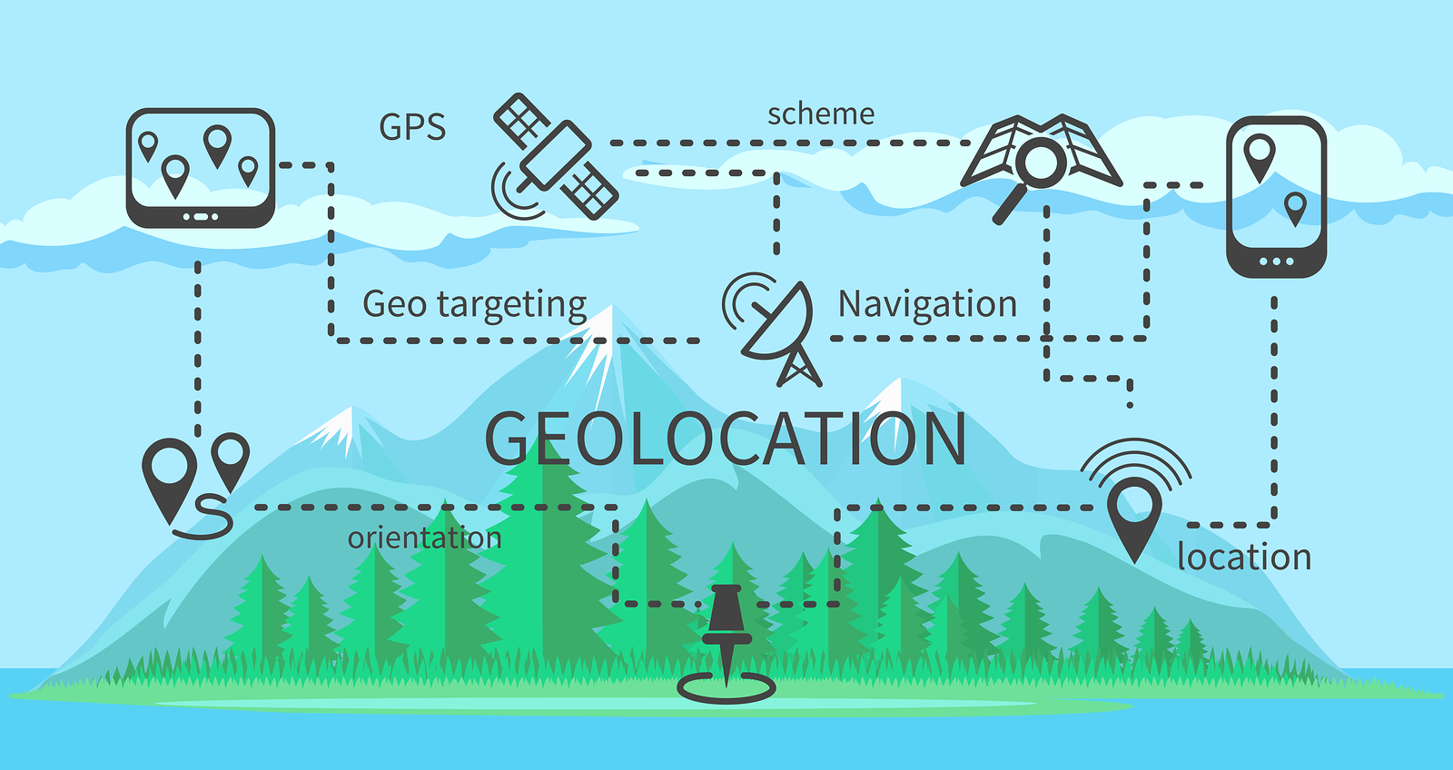 geolocation