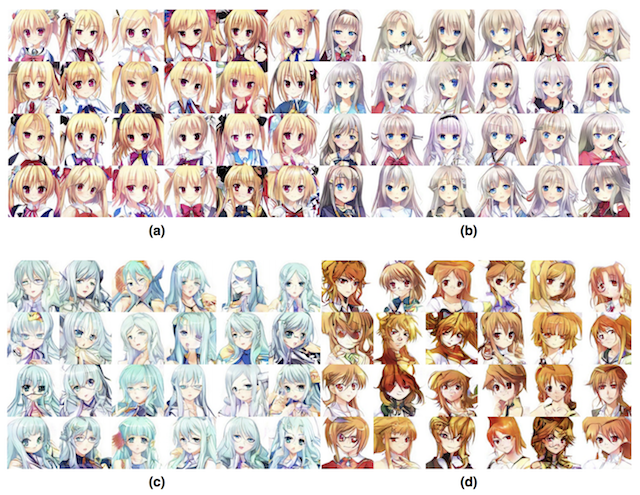 Faces of anime characters generated using GAN