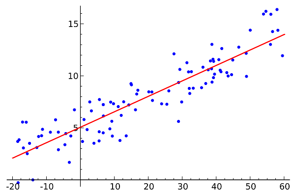 1200px-Linear_regression.svg-1
