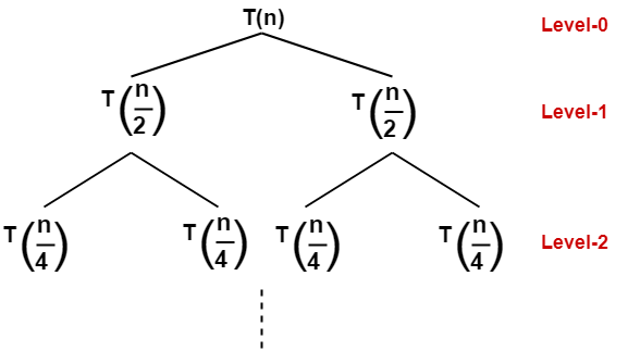 Recursion-Tree
