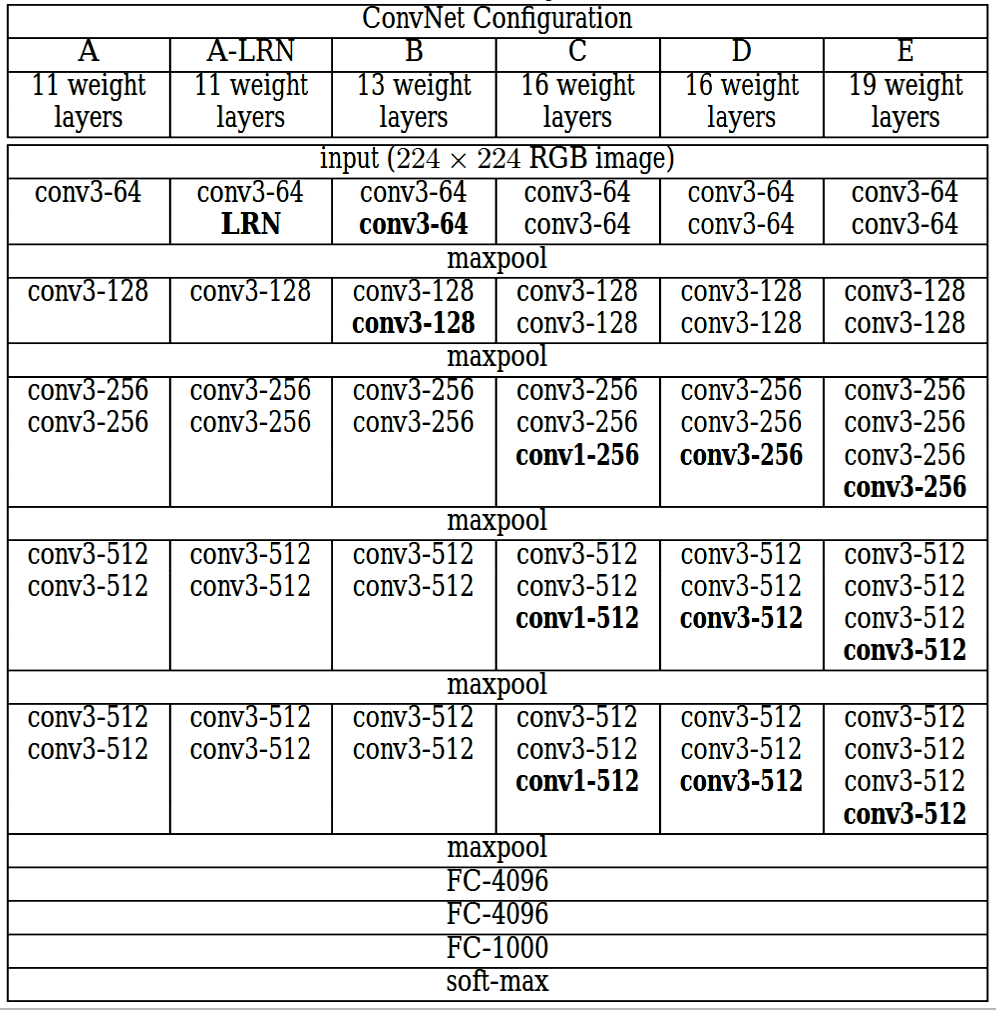 Configuration table from the actual paper