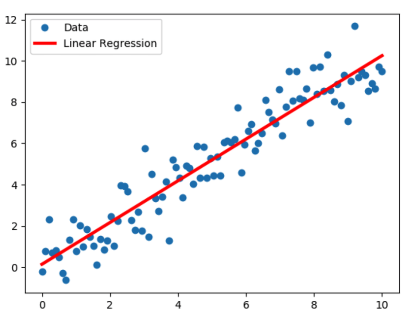 Linear-Regression-model-sample-illustration
