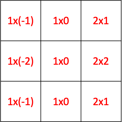 multiplication-1