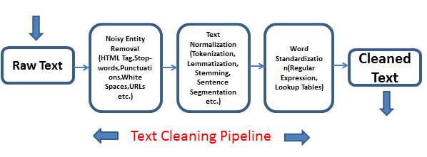 text_steps