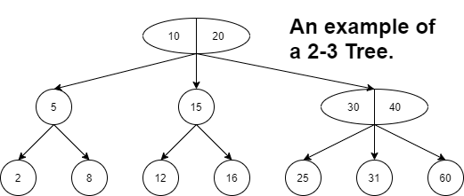 2-3-Tree-Example