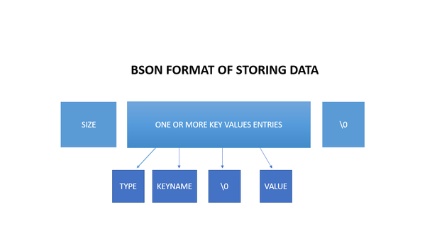 BSON-structure-of-data
