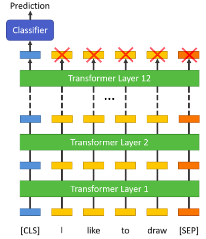 Encoder-layers-architecture