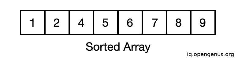 sorted_array