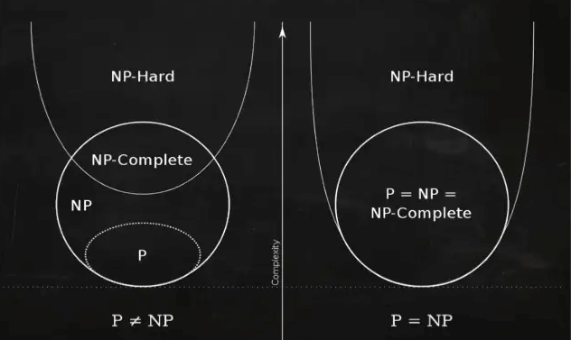 p-and-np