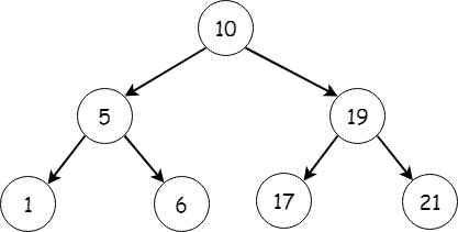 Binary-tree