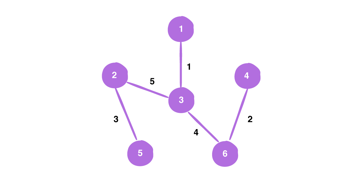 Minimum-Spanning-tree-example-7