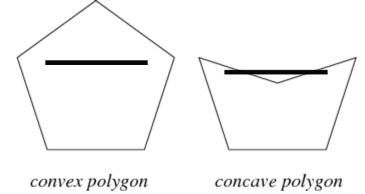 convexcave
