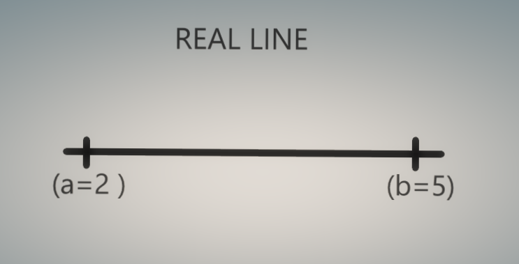 REAL-LINE