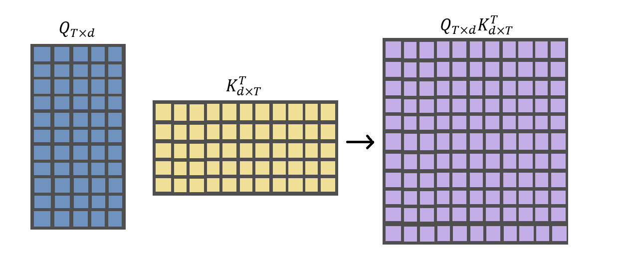First-Matrix-Multiplication