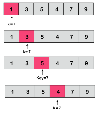 Linear Search In Python Using OOP Concepts