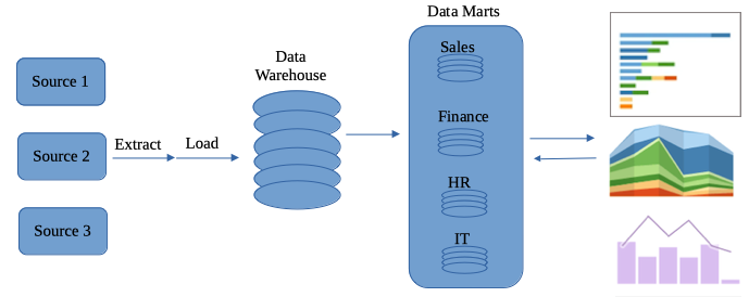 p1-Data_Mart_in_a_Whole_System