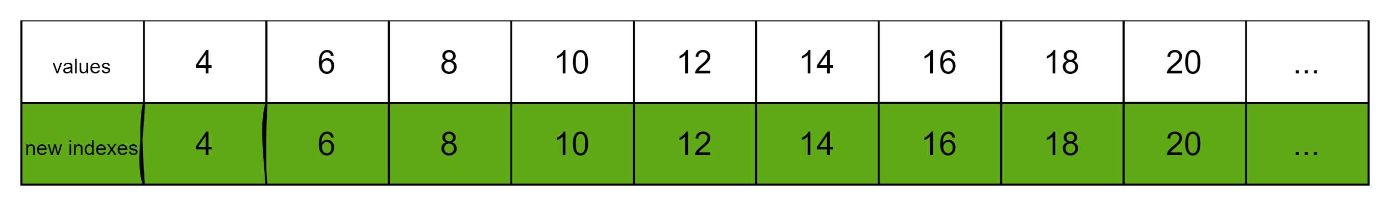 slice-example-1