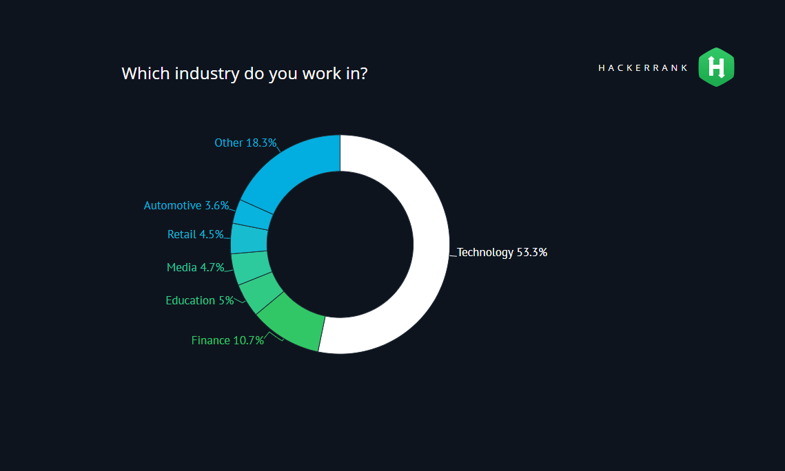 industry