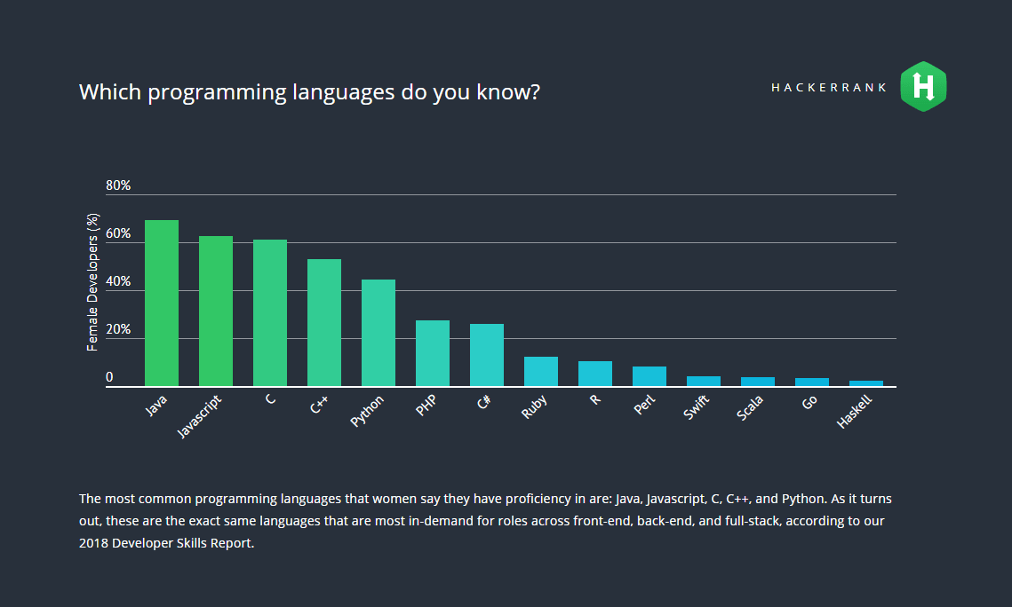 language