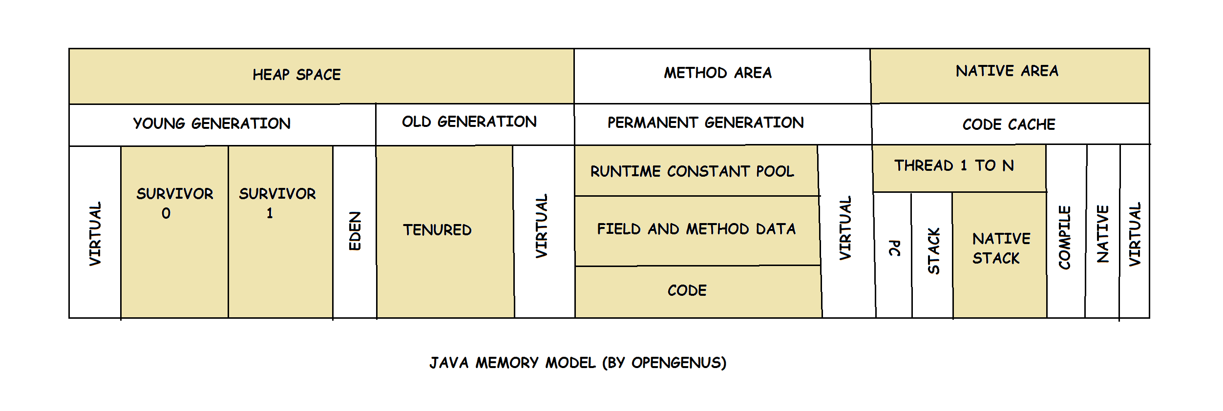 java stack memory