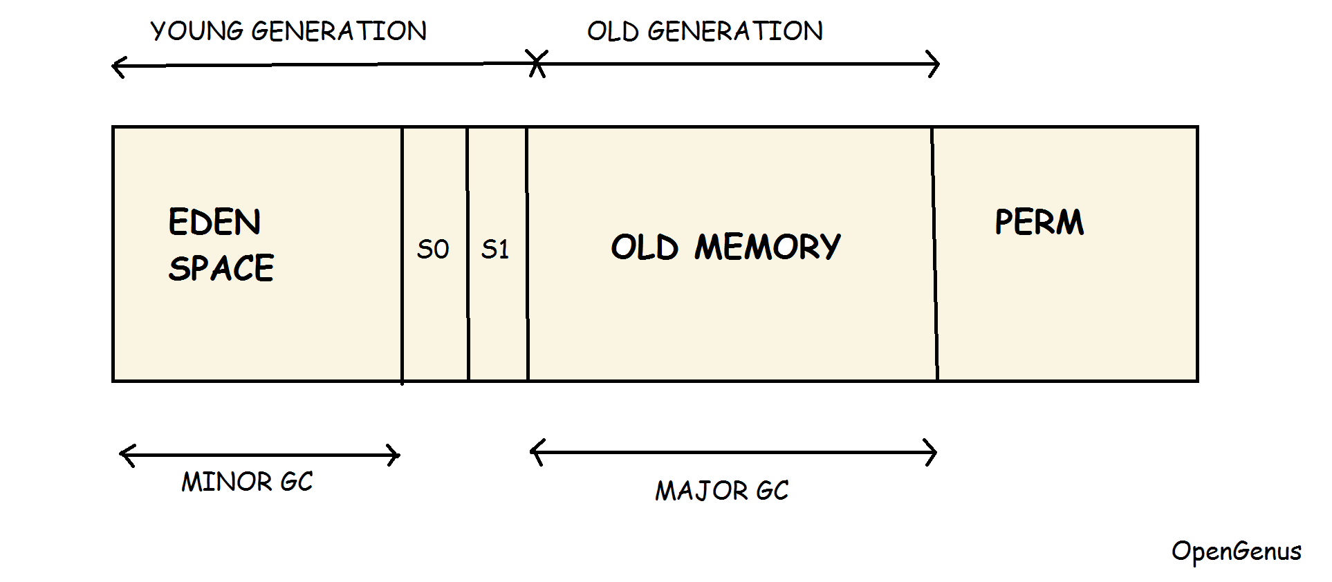 Memory Management In Java Java Virtual Machine Jvm Memory Model