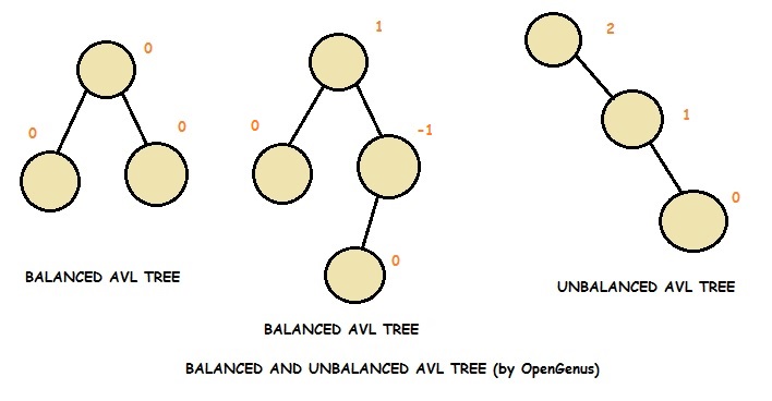 avl_balanced_unbalanced