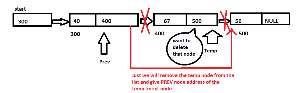 deleting a node from a linked list