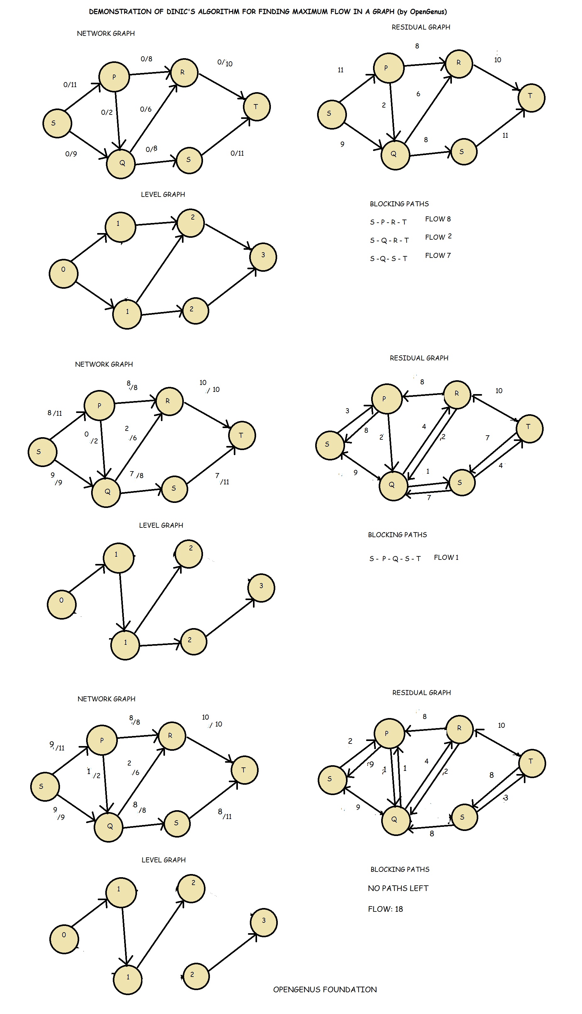 dinic's algorithm diagram 1