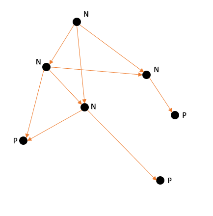 our progressively bounded graph