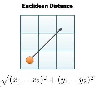 euclidean