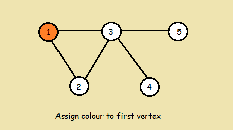 Graph Coloring Greedy Algorithm O V 2 E Time Complexity