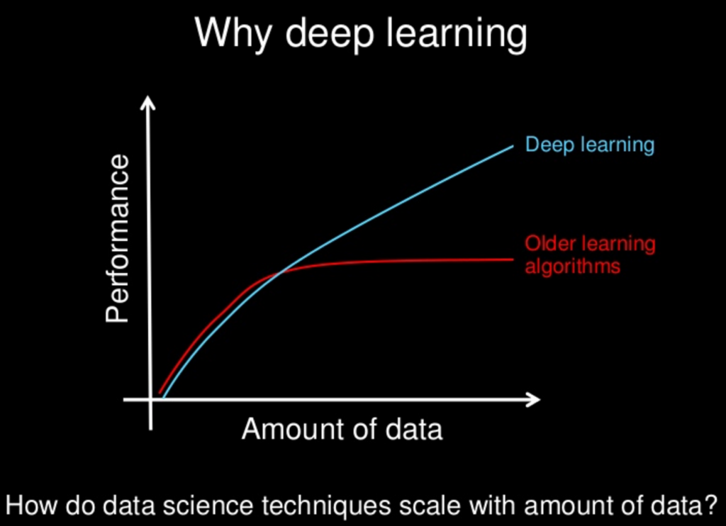 Why-Deep-Learning-1024x742