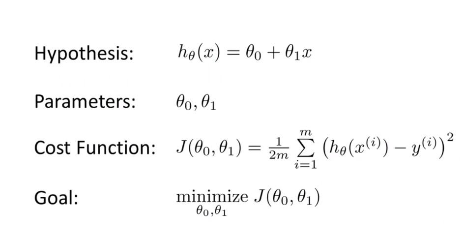 Gradient Descent Tutorial