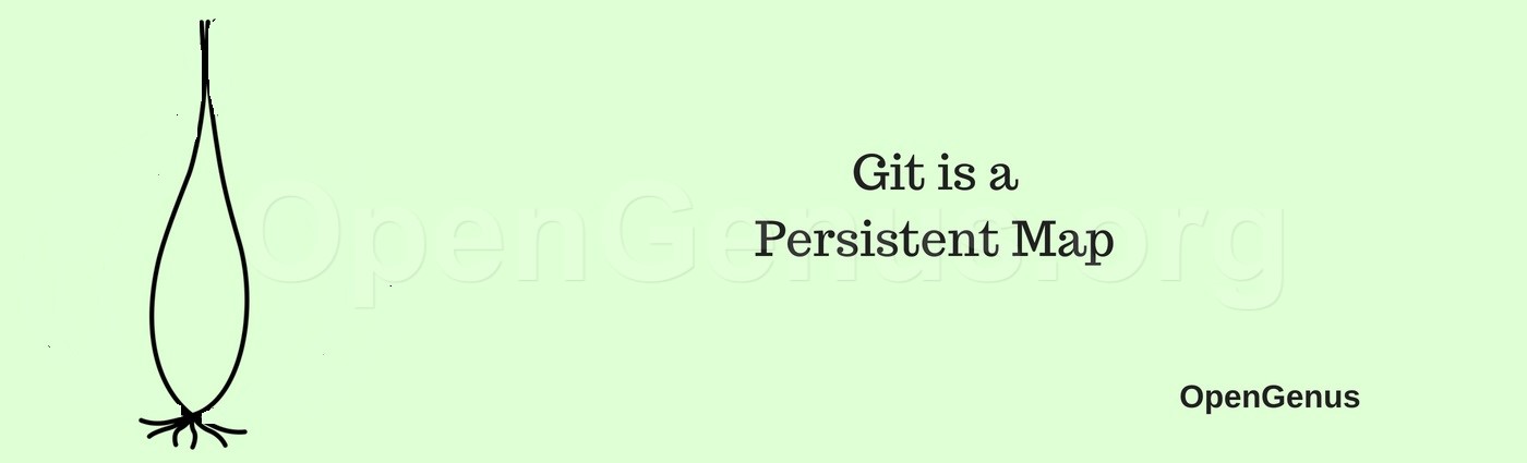 Git is a Persistent Map