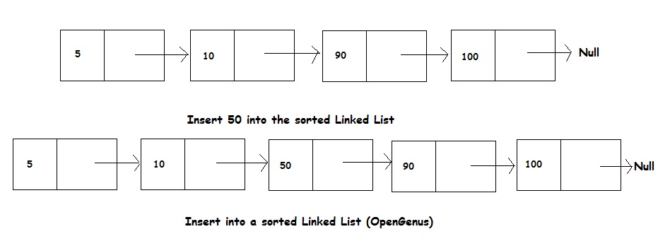 List insert c