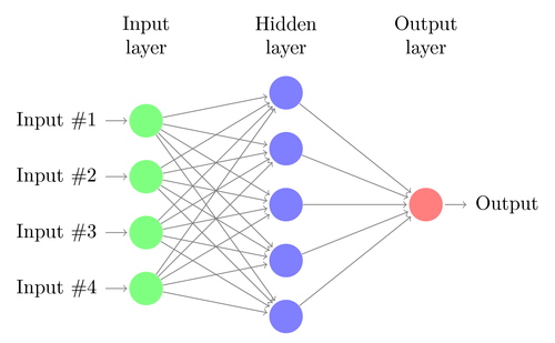 neural-network