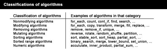 standard-template-library-in-c