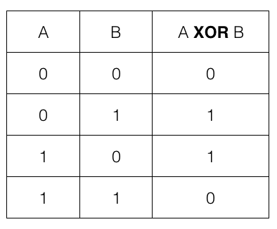 xor-table-5