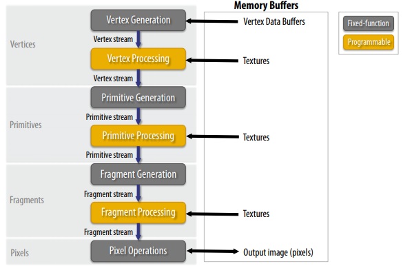 Vulkan buffer