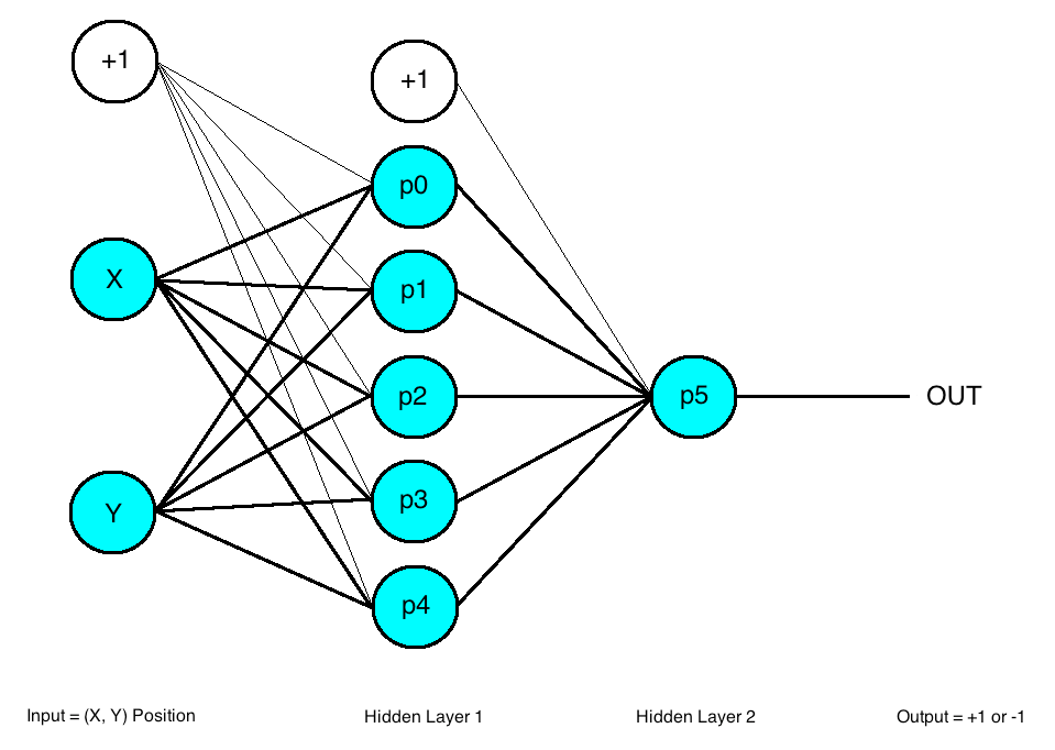 Multilayer Perceptron Mlp Download Scientific Diagram