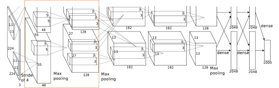 alexnet3