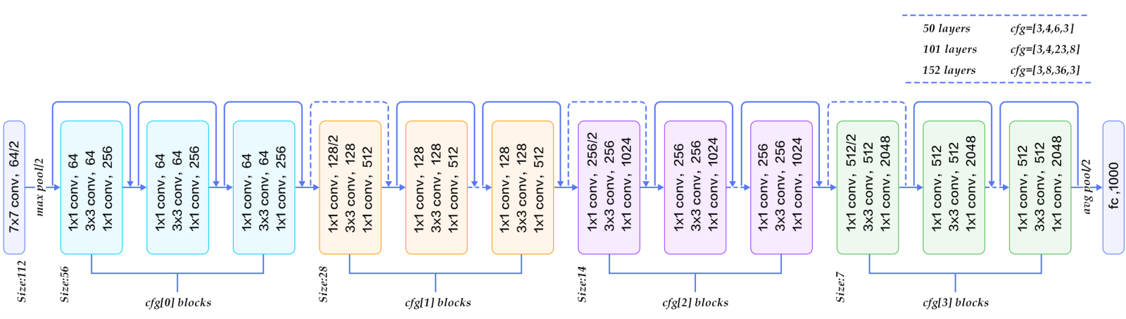 resnet