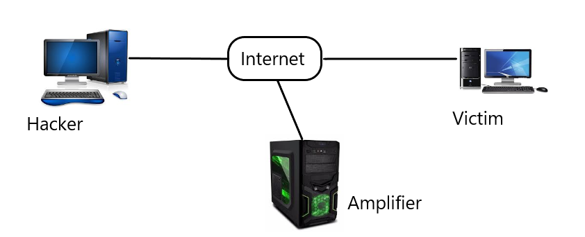 Icmp smurf на роутере что это