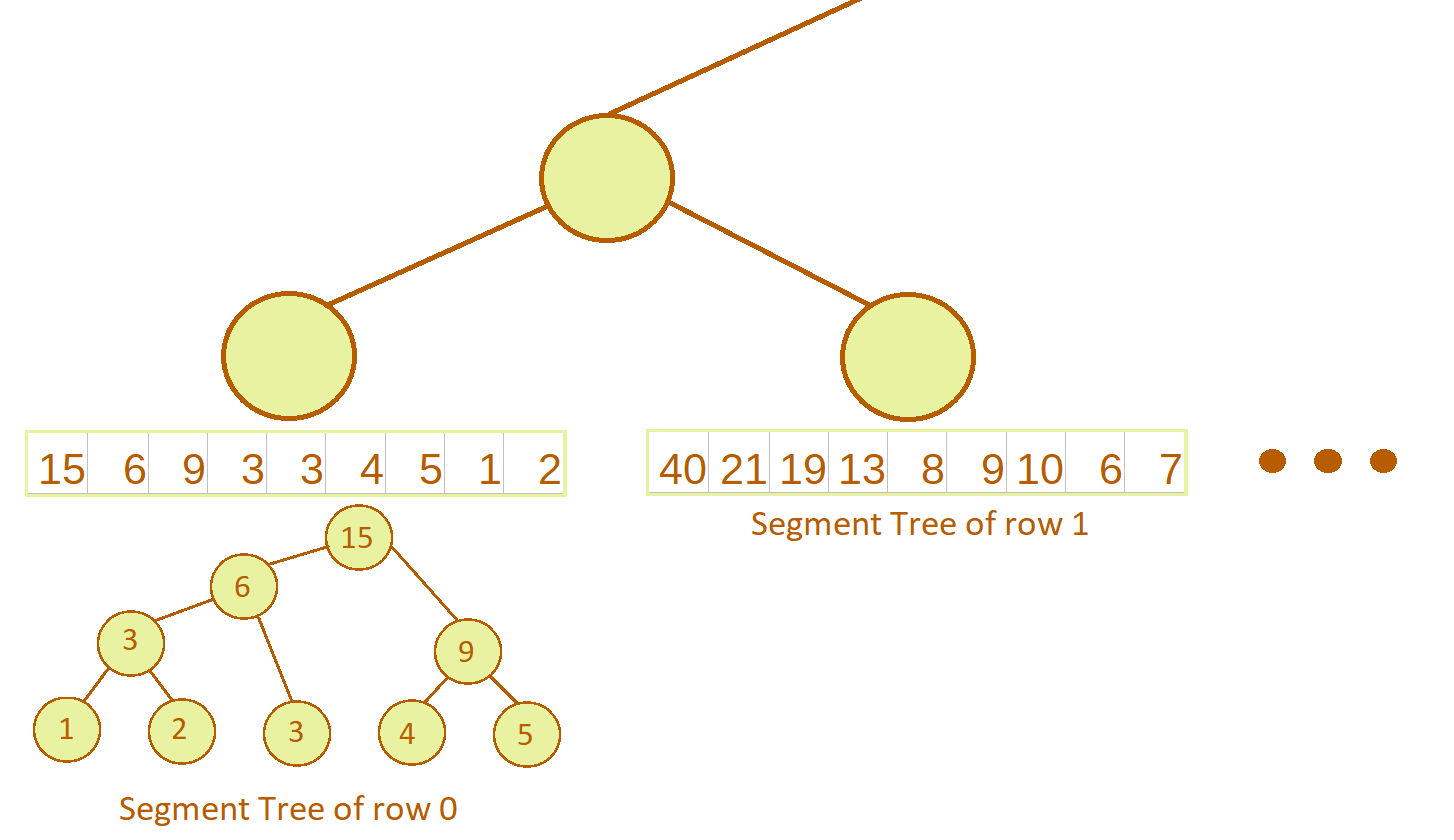 building a 2d segment tree