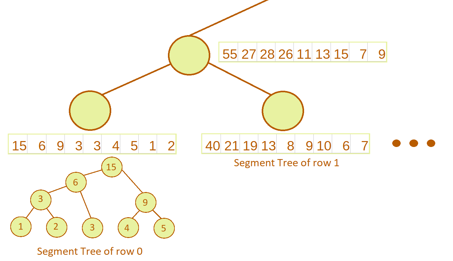 2d segment tree