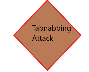 Tabnabbing Attack